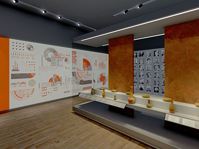 Balıkesir Archeology Museum